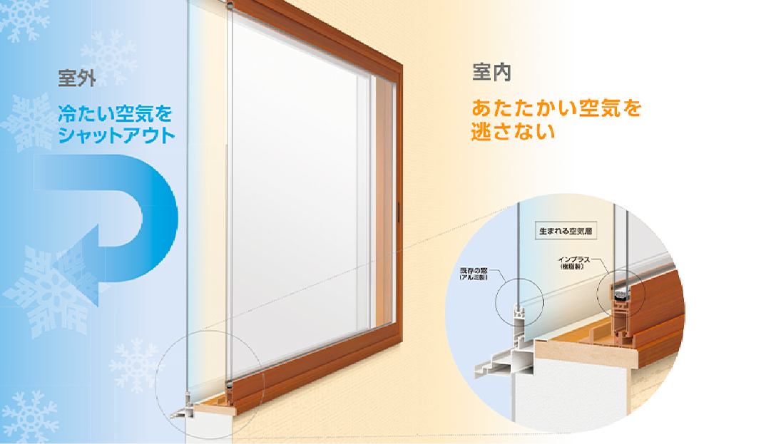 既存の窓の内側に窓を取付けるだけ。工事に費やす時間は1窓あたり約60分!インプラス 画像
